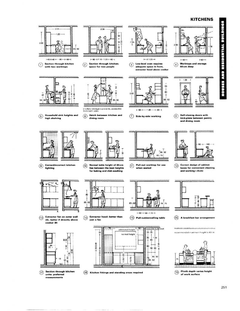 تصميم مطابخ