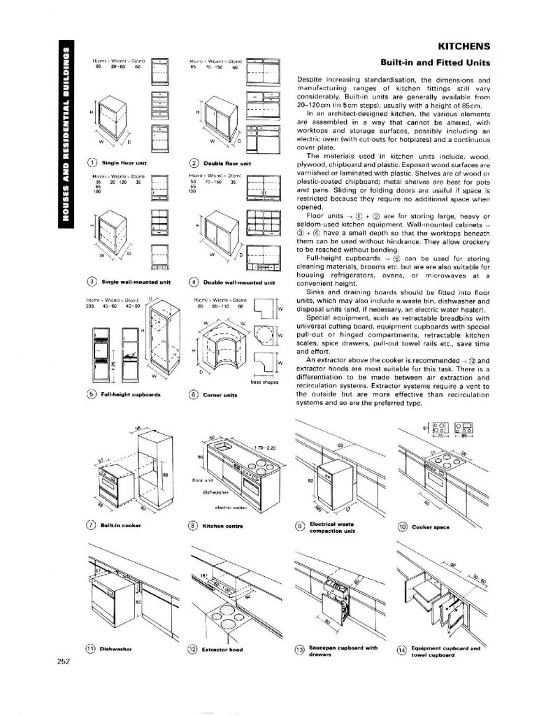 تصميم مطابخ