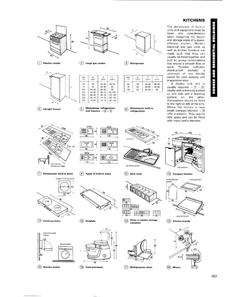 تصميم مطابخ