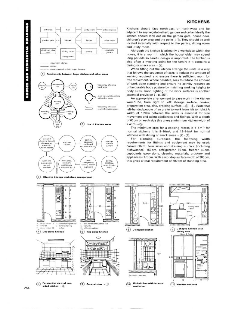 تصميم مطابخ