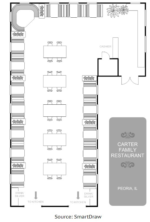 مخطط مطعم-تصميمات مطاعم